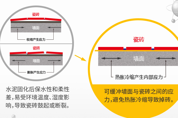 粘瓷砖用水泥好还是瓷砖胶好 瓷砖胶真的好用吗