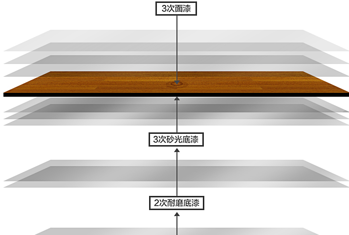 实木复合地板和强化地板的区别 实木复合地板选购技巧分享 实木复合地板和强化地板的区别 实木复合地板选购技巧分享