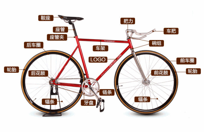 挑战无极限 死飞自行车小知识 挑战无极限 死飞自行车小知识