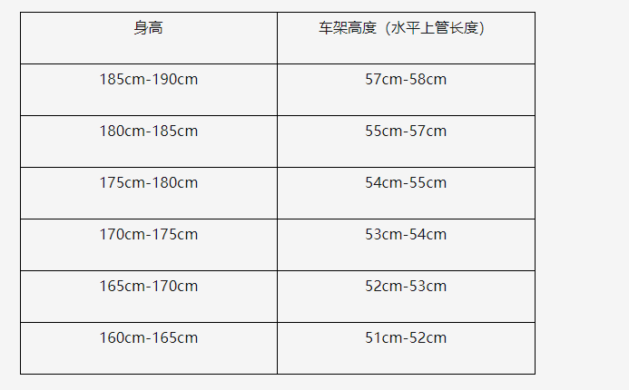 绿色出行—公路自行车知识分享