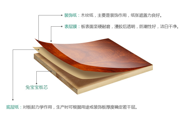 关于免漆板 你了解多少 关于免漆板 你了解多少