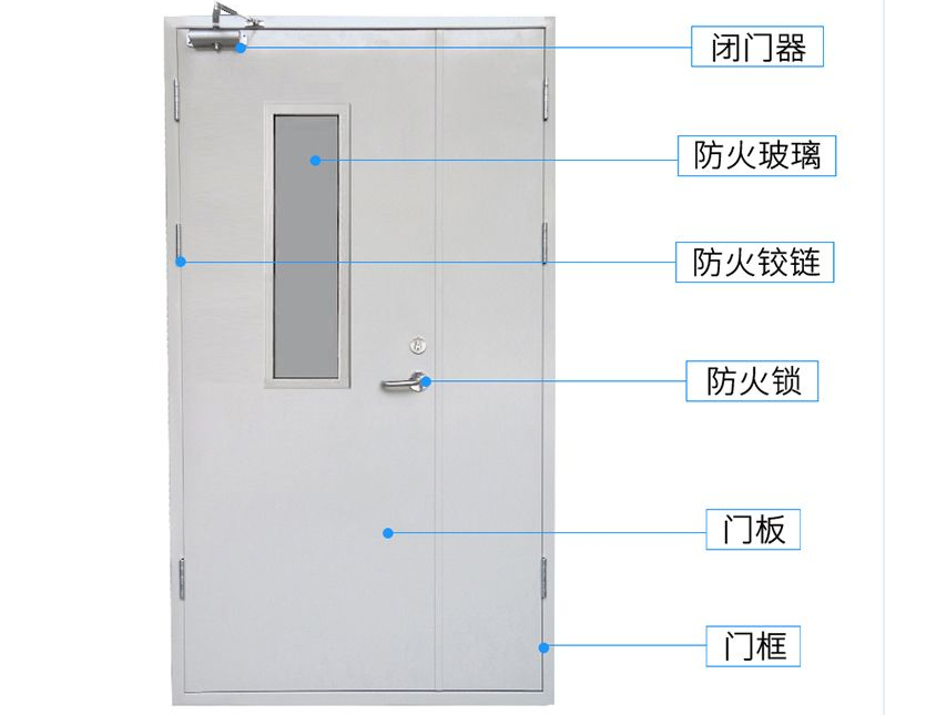 防火门和防盗门的区别 防火门选购要点有哪些