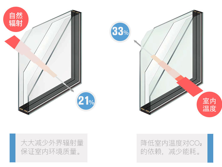 玻璃门知识百科 有哪些是你不知道的