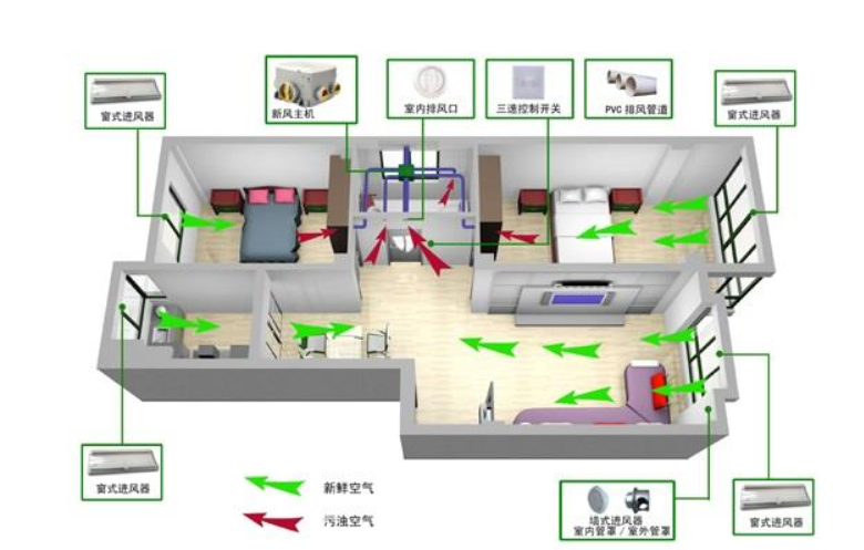新风机你了解吗?看完这篇文章就知道了 新风机你了解吗?看完这篇文章就知道了