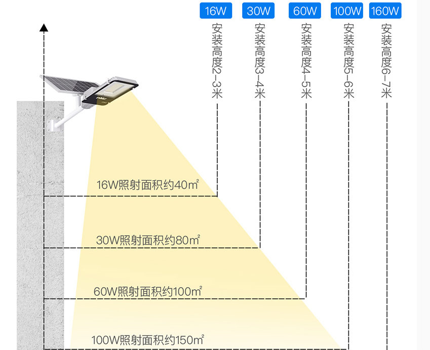 庭院灯如何设计 庭院灯如何挑选