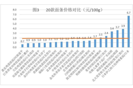 常见20款挂面专业测评 看完就是挂面选购小专家 常见20款挂面专业测评 看完就是挂面选购小专家