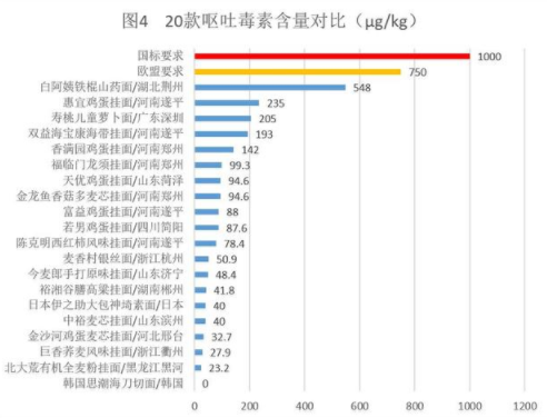 常见20款挂面专业测评 看完就是挂面选购小专家