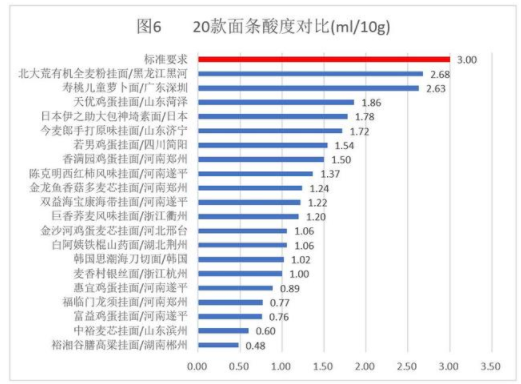 常见20款挂面专业测评 看完就是挂面选购小专家 常见20款挂面专业测评 看完就是挂面选购小专家