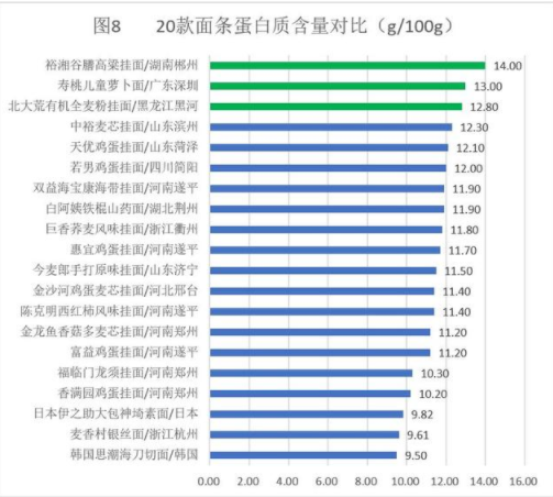 常见20款挂面专业测评 看完就是挂面选购小专家 常见20款挂面专业测评 看完就是挂面选购小专家
