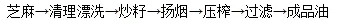 芝麻油如何加工的？芝麻油的制油流程大揭秘