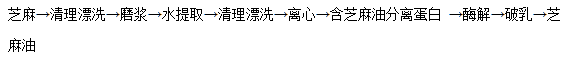 芝麻油如何加工的？芝麻油的制油流程大揭秘