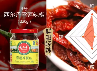 三款超下饭辣椒酱测评,我的眼泪只为这一口而流! 三款超下饭辣椒酱测评,我的眼泪只为这一口而流!