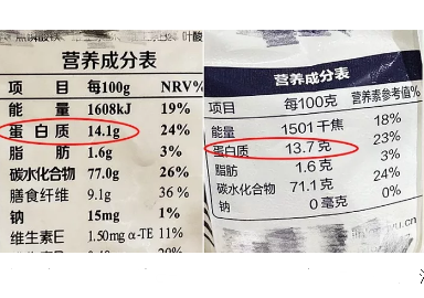 你真的认识高筋面粉？怎么辨别