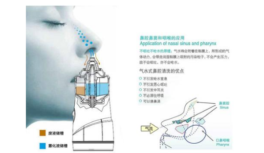 洗鼻器的原理是什么 洗鼻器的使用方法是什么以及有什么危害