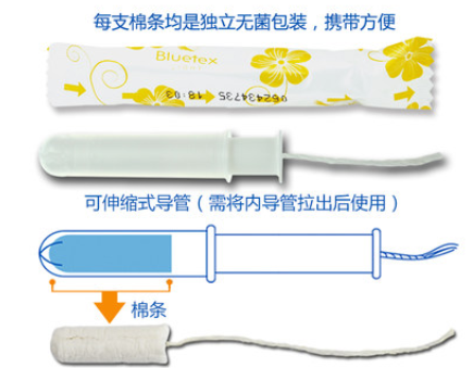 卫生棉条知识百科：卫生棉条怎么用