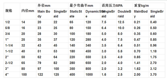 波纹管有哪些分类与型号?波纹管与金属波纹管区别与联系 波纹管有哪些分类与型号?波纹管与金属波纹管区别与联系