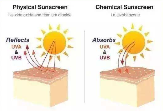 防晒霜和隔离霜有什么不同?防晒霜怎么用才正确 防晒霜和隔离霜有什么不同?防晒霜怎么用才正确