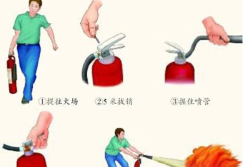泡沫灭火器原理大揭秘 泡沫灭火器使用方法 泡沫灭火器原理大揭秘 泡沫灭火器使用方法