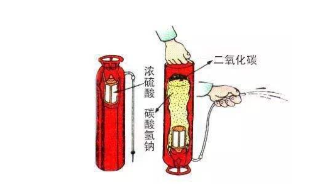 泡沫灭火器原理大揭秘 泡沫灭火器使用方法