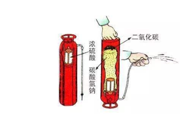 泡沫灭火器原理大揭秘 泡沫灭火器使用方法 泡沫灭火器原理大揭秘 泡沫灭火器使用方法