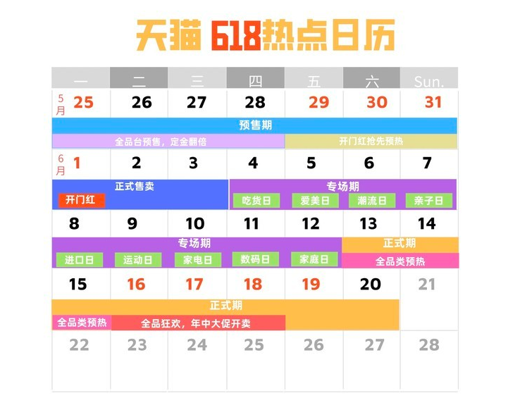 618大促：全网省钱总攻略来了
