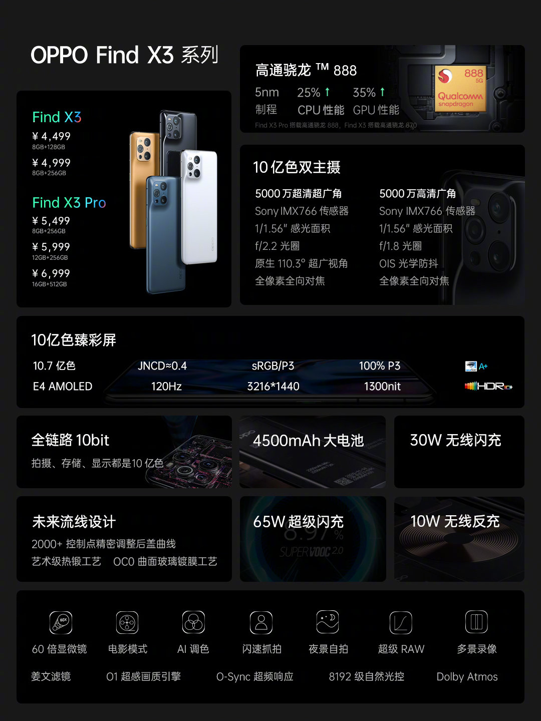 4499 元至 6999 元，OPPO Find X3 系列正式发布
