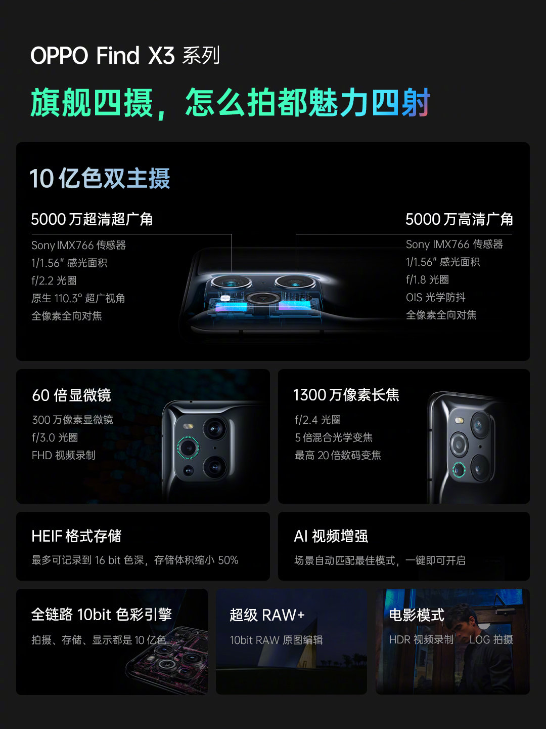 4499 元至 6999 元，OPPO Find X3 系列正式发布