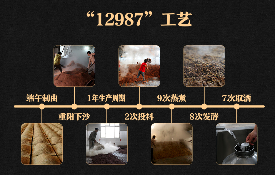 酱香酒“12987”的秘密，唐庄酒来告诉你