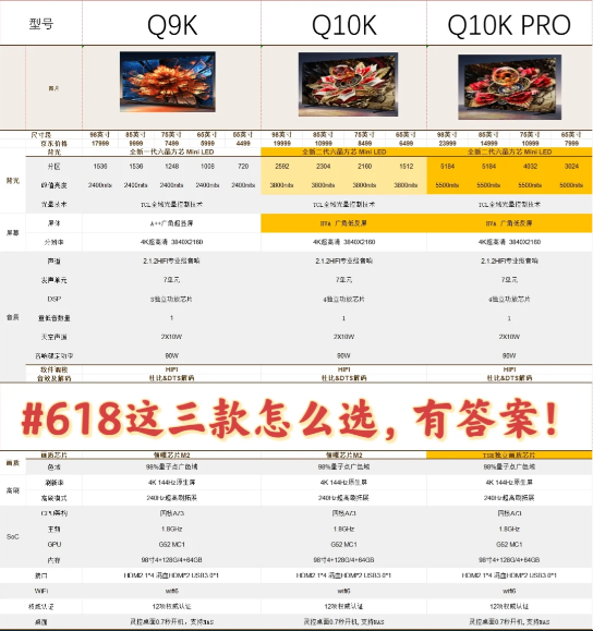 tcl电视q9k q10k q10k pro三个有什么区别哪个好