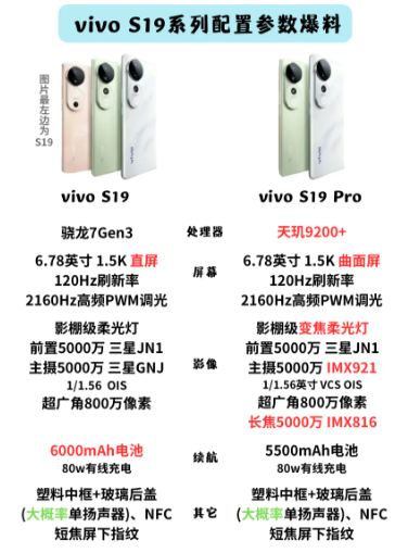 vivoS19 和vivoS19Pro如何选择？vivoS19 和vivoS19Pro哪款值得入手