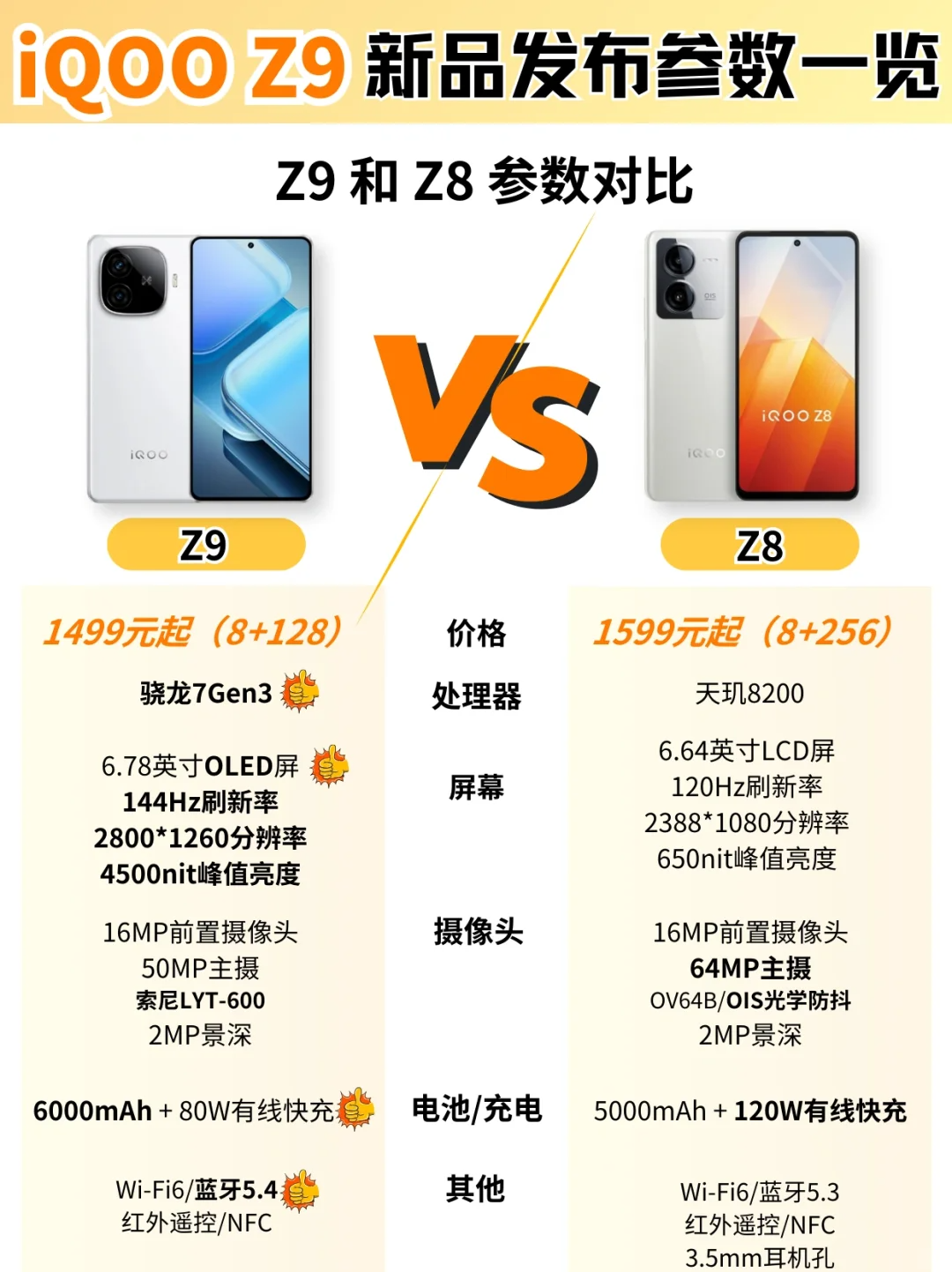 iqooz9和iqooz8哪个好？iqooz8和z9区别有哪些