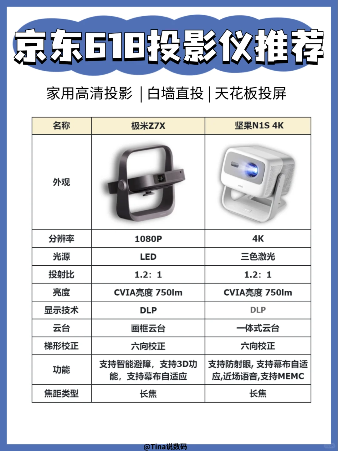 极米Z7X和坚果N1S投影哪个好?极米Z7X和坚果N1S投影有哪些区别 极米Z7X和坚果N1S投影哪个好?极米Z7X和坚果N1S投影有哪些区别