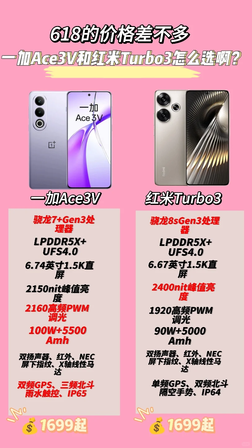 一加ace3v手机拍照怎么样？一加Ace3V和红米Turbo3哪个好