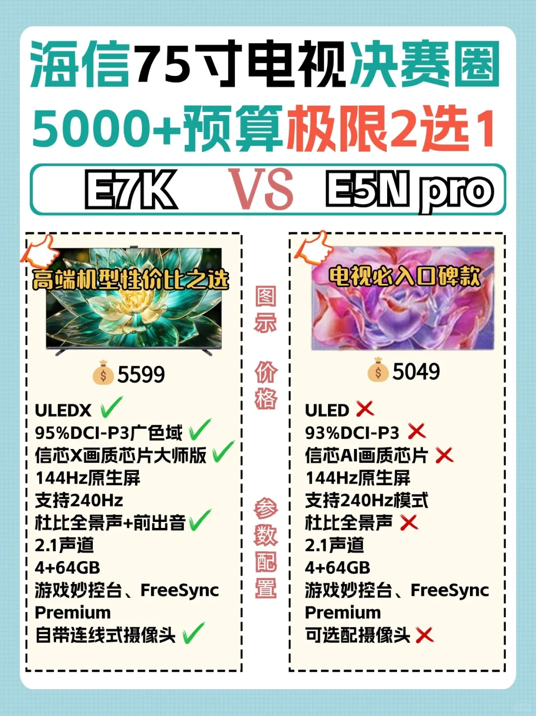 海信E5NPro质量好吗？海信E5N Pro和E7K哪款好用