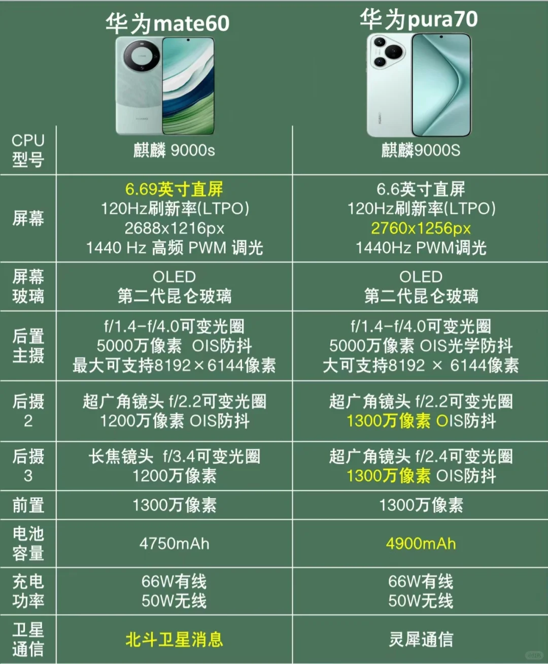 华为pura70哪个版本最值得买？华为Pura70与mate60哪个好