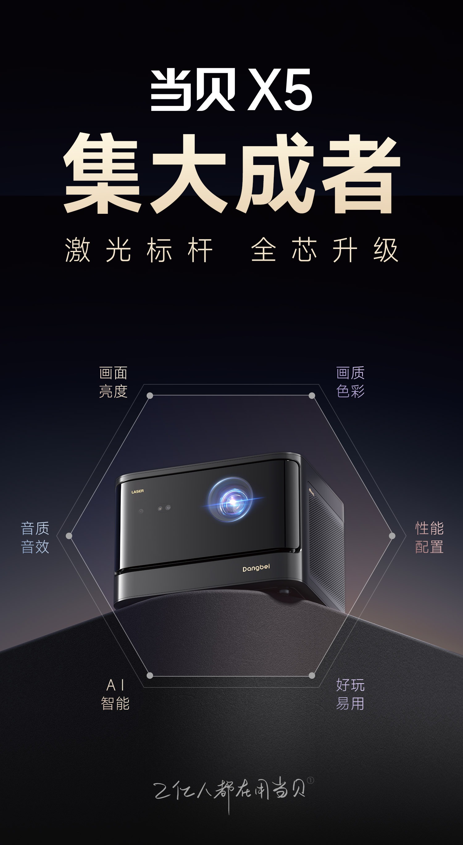 当贝X5SPro投影仪怎么样？当贝x5s和x5pro区别