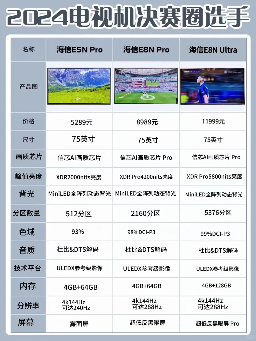 海信E8N Pro和E8N Ultra哪个好？海信E8N Pro和E8N Ultra哪款值得入手