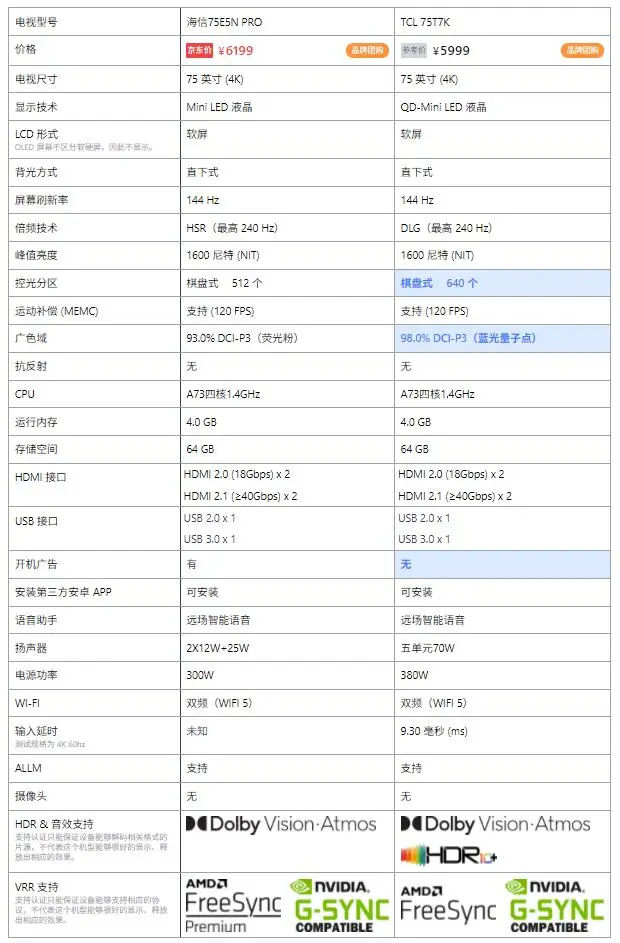 海信电视e5n pro和TCLT7K哪款更好?海信电视e5n pro和TCLT7K有哪些区别