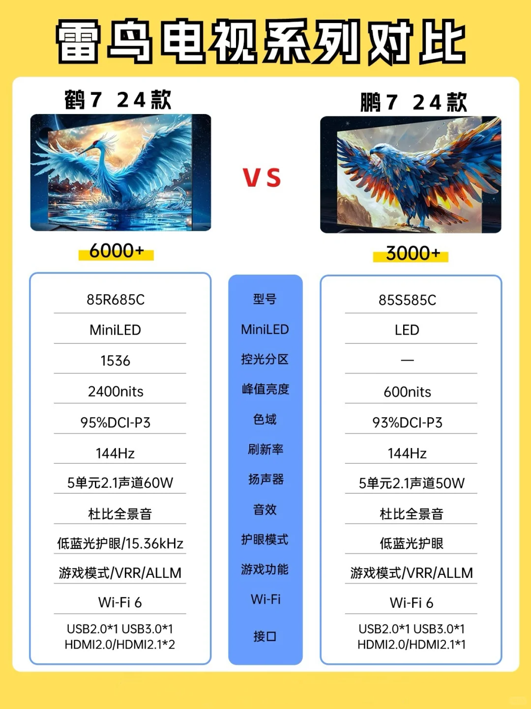 雷鸟电视质量是不是很差?雷鸟鹏7和鹤7对比哪款好用 雷鸟电视质量是不是很差?雷鸟鹏7和鹤7对比哪款好用