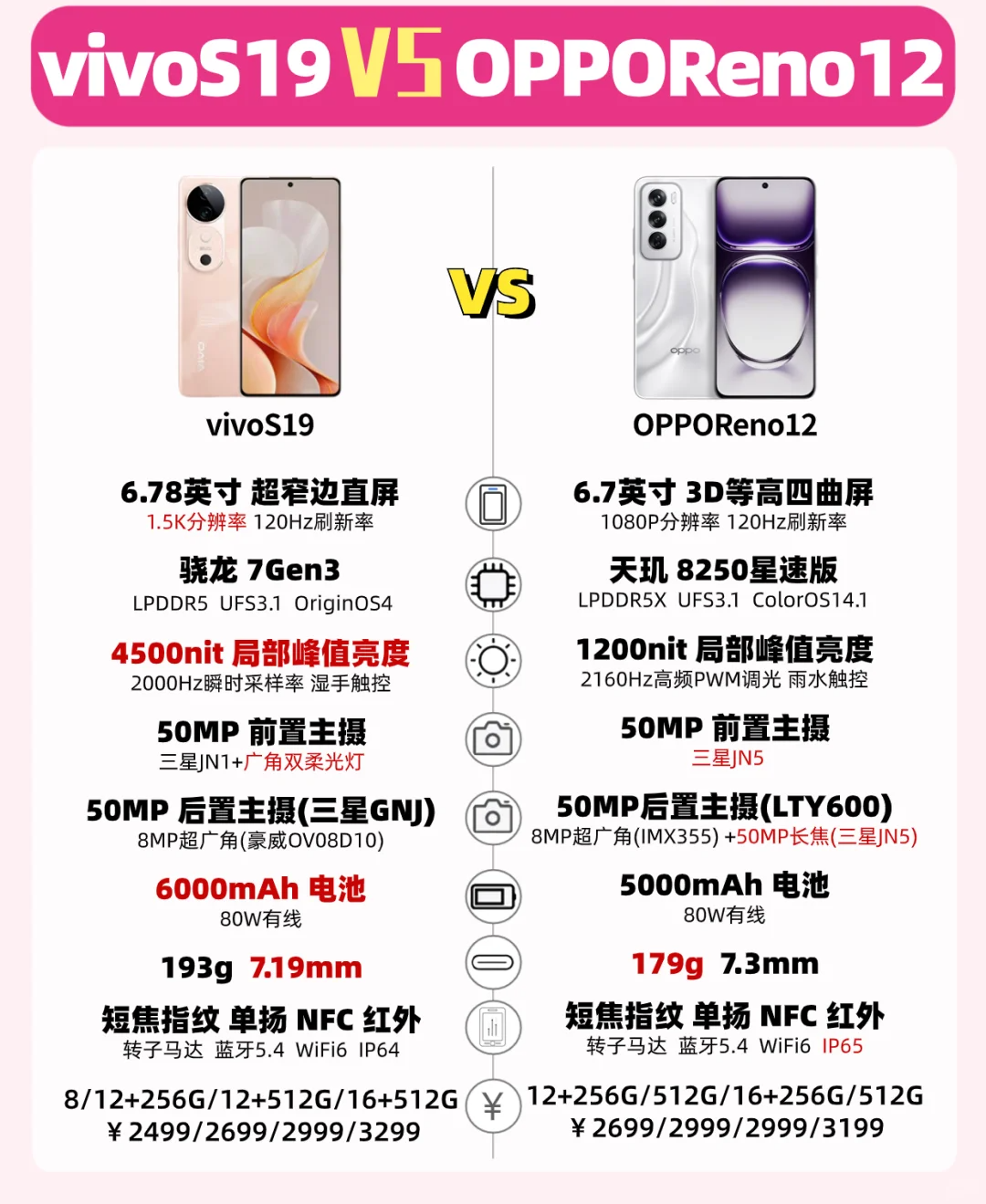 oppo和vivo哪个质量更好更耐用？vivos19和opporeno12哪个值得入手