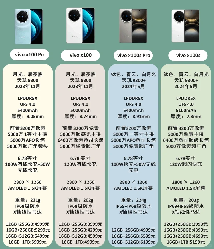 vivo手机应该买什么系列？vivo手机推荐2024年最值得买