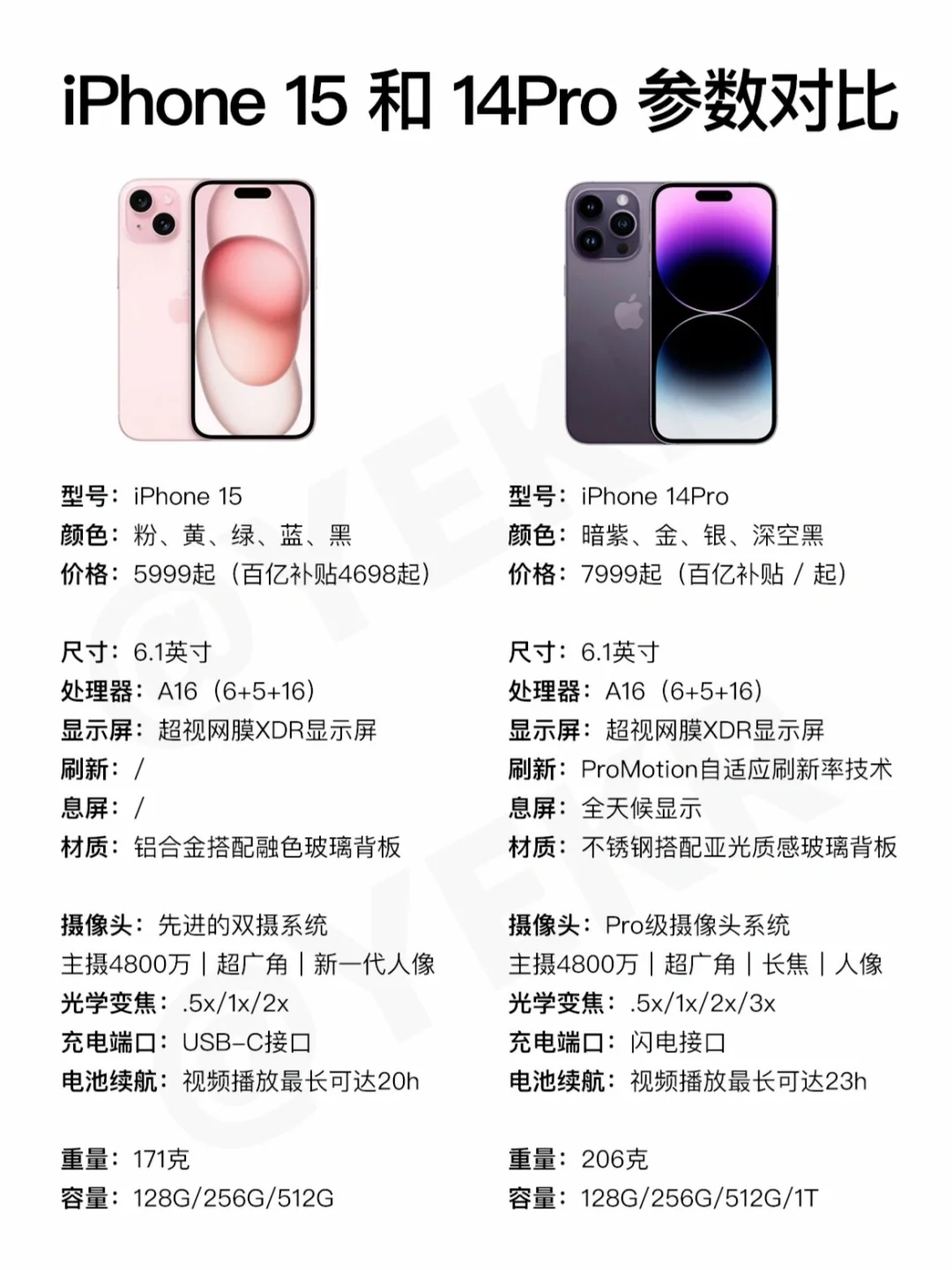 iphone15值得买吗？内行人建议买15还是14pro
