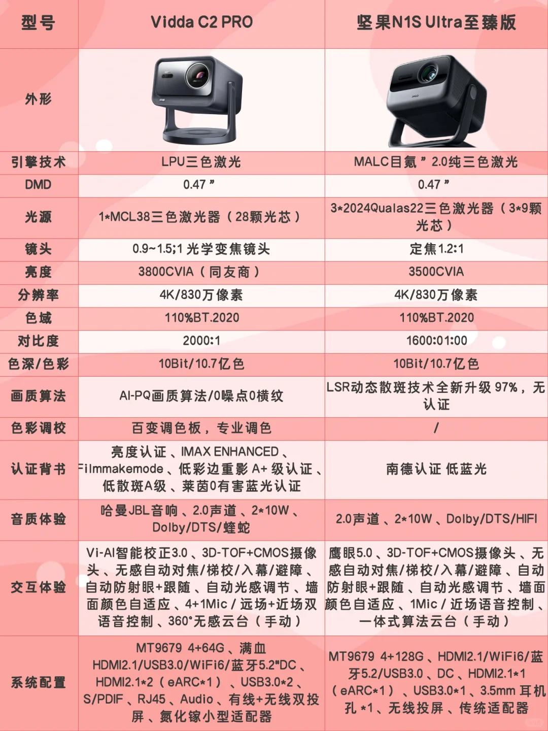 viddac2pro投影仪质量好吗？Vidda C2 Pro和坚果N1S Ultra至臻版哪款好用
