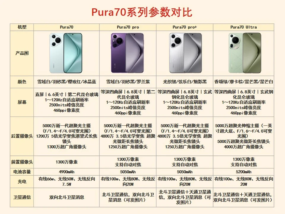 华为mate系列,p系列,nova系列哪个好？华为mate.p.nova三者的区别