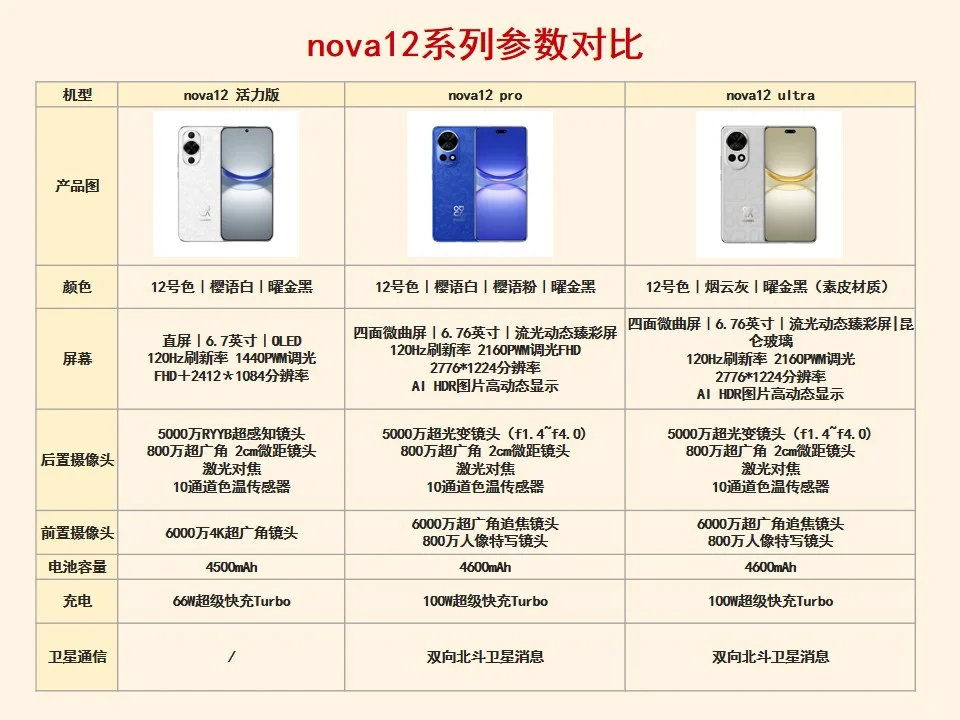 华为mate系列,p系列,nova系列哪个好？华为mate.p.nova三者的区别