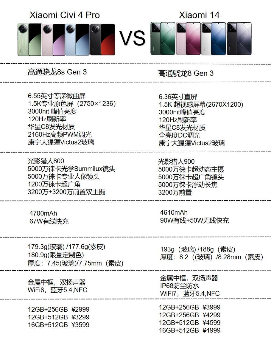小米civi4pro值得买吗？小米civi4pro和小米14哪个好