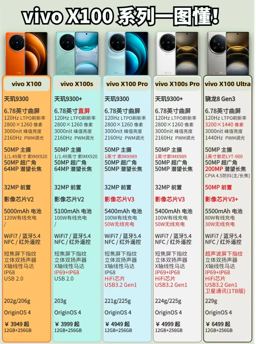 vivox100s值得买吗？vivo x100系列怎么选