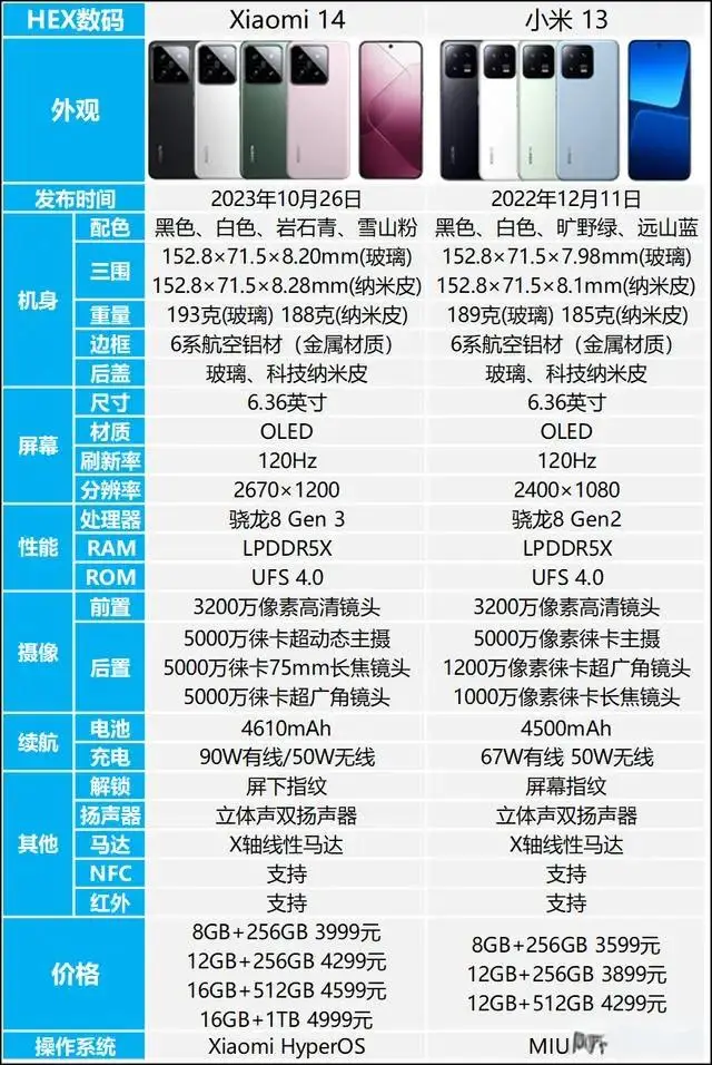 小米13和小米14拍照哪个好？小米13和小米14哪个更值得入手