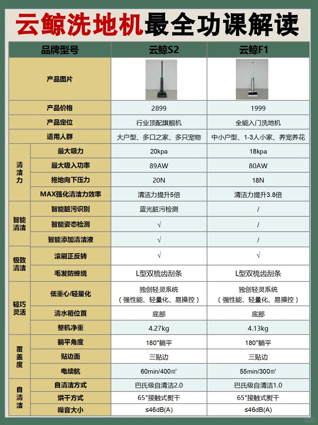 云鲸洗地机怎么样？云鲸S2和云鲸F1哪款好用