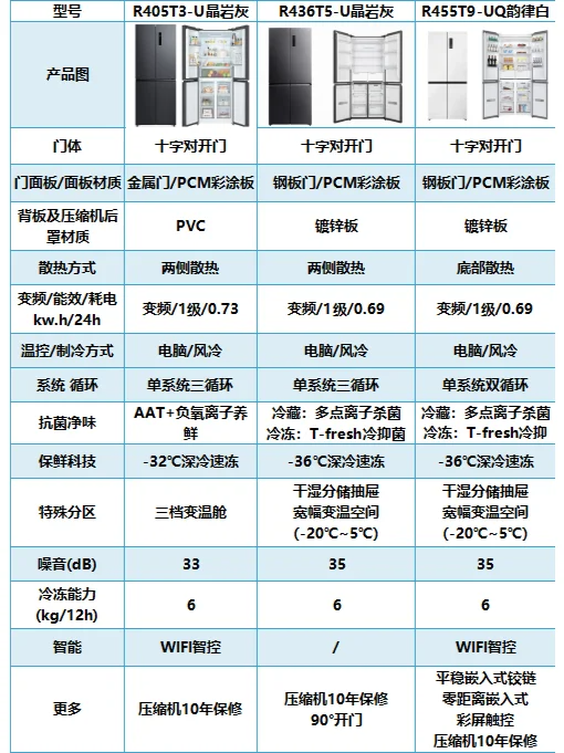嵌入式冰箱什么牌子好？TcL冰箱T5与T9有什么区别